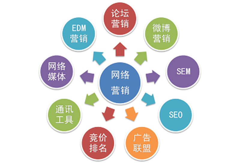 电商代运营:新时代营销利器