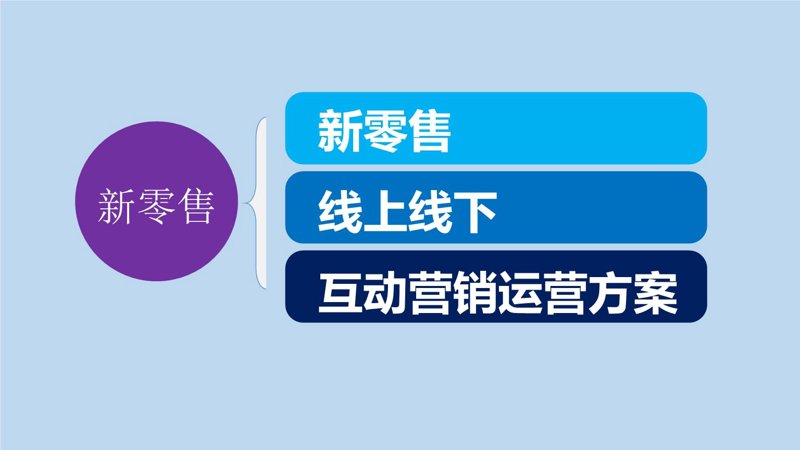 山西电子商务公司的活力与潜力