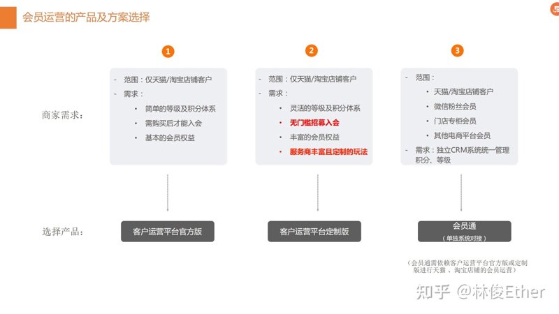 网络零售：选购指南