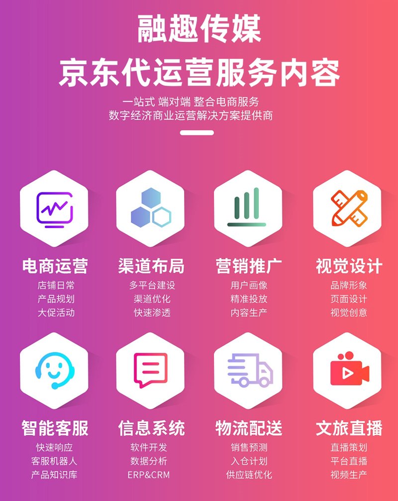 京东店铺代运营