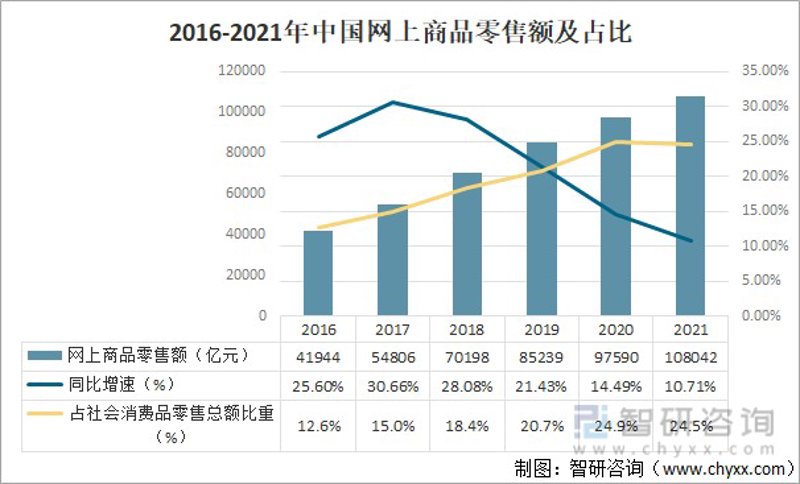 网店托管：数字化转型的助力者